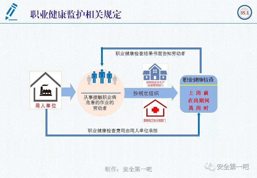 120张PPT，图解新修《职业病防治法》