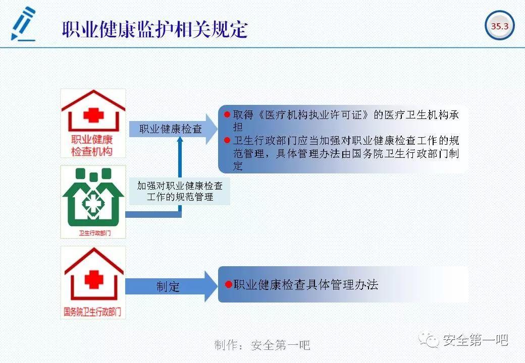 120张PPT，图解新修《职业病防治法》