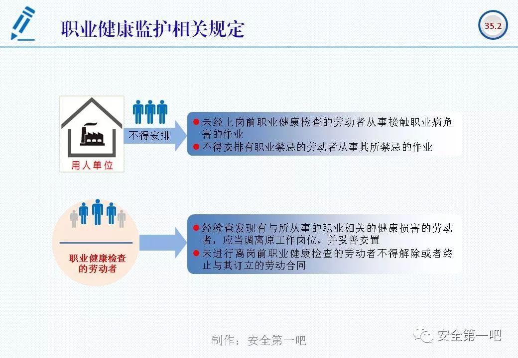120张PPT，图解新修《职业病防治法》