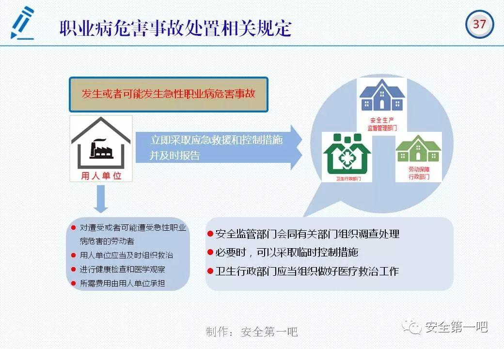 120张PPT，图解新修《职业病防治法》