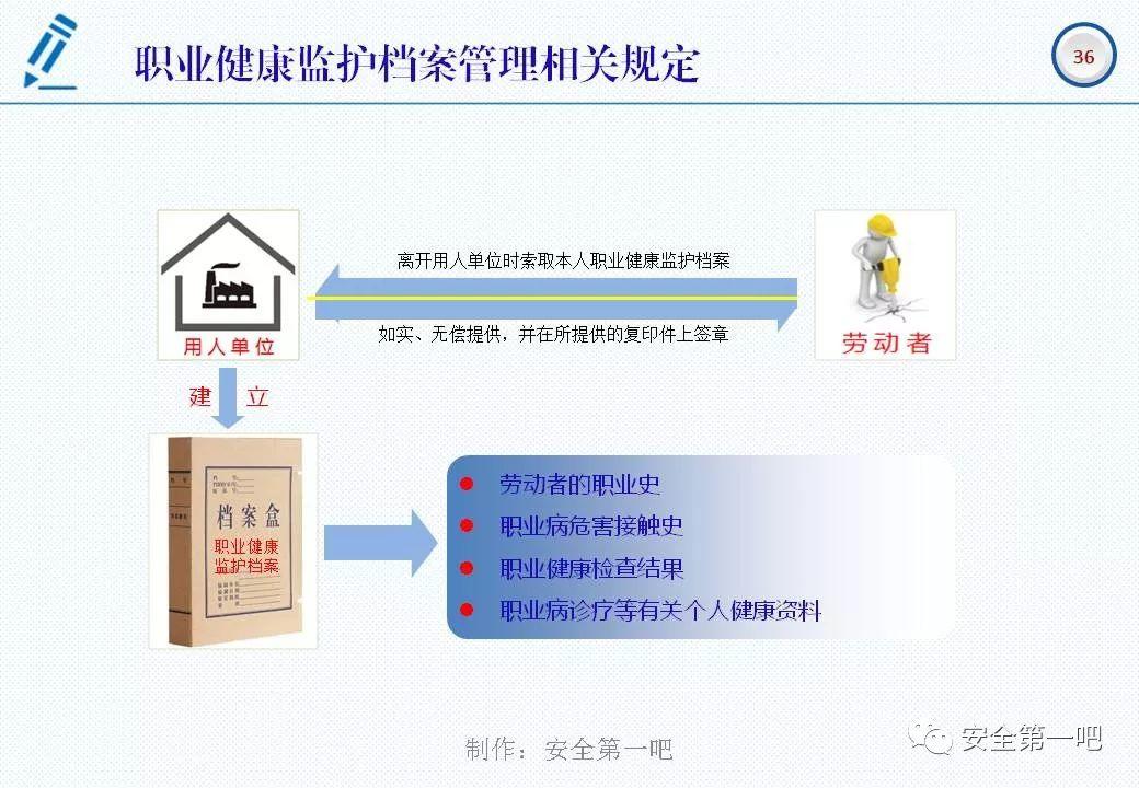 120张PPT，图解新修《职业病防治法》
