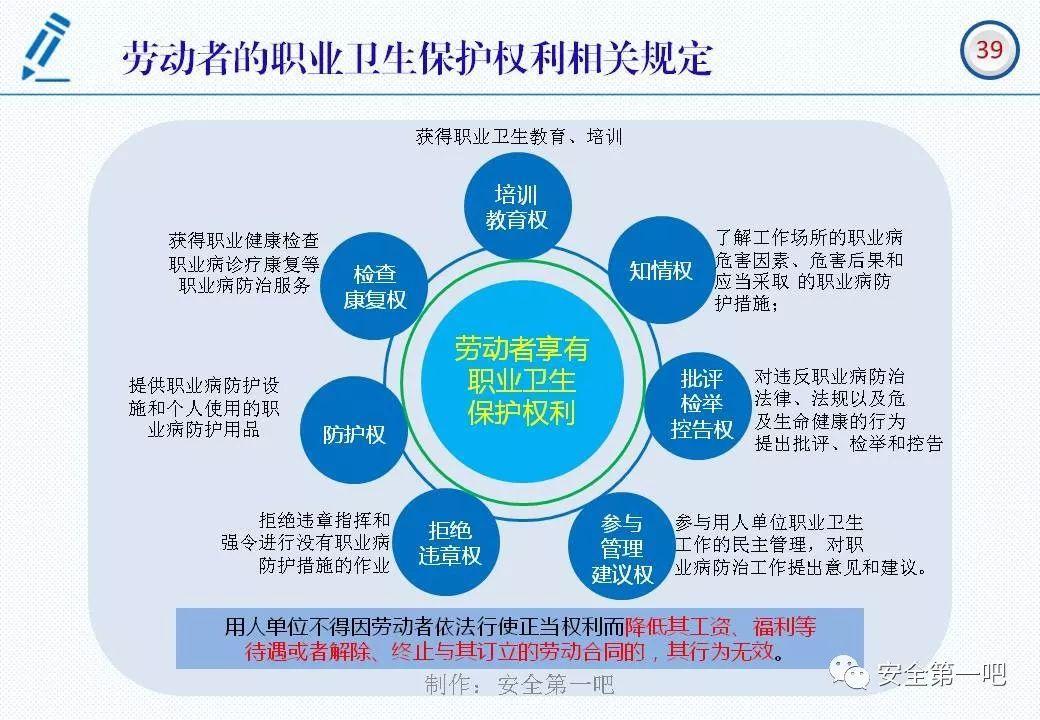120张PPT，图解新修《职业病防治法》