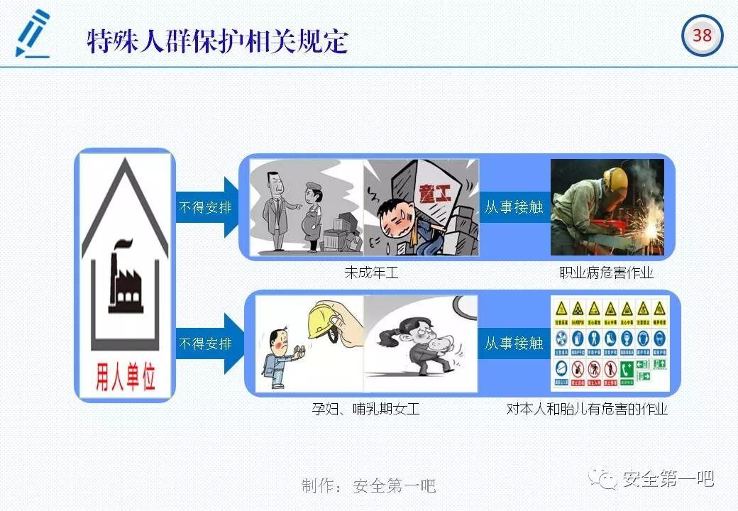 120张PPT，图解新修《职业病防治法》
