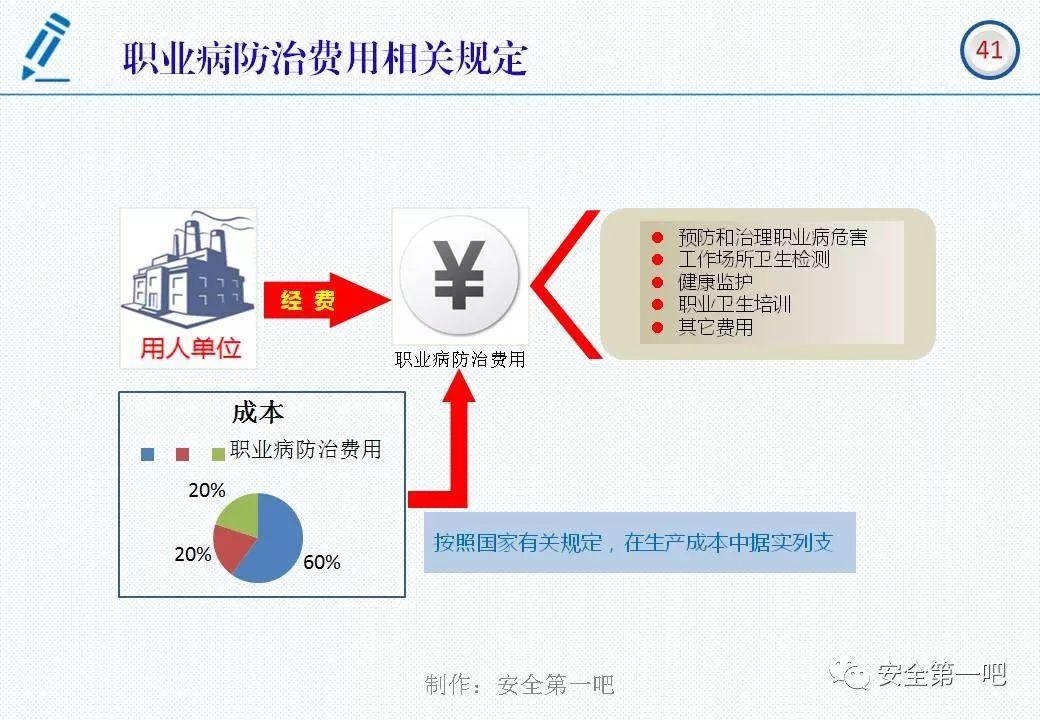 120张PPT，图解新修《职业病防治法》