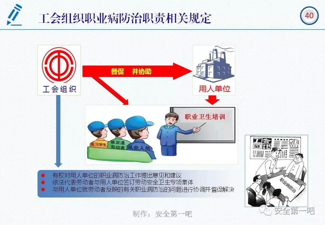 120张PPT，图解新修《职业病防治法》