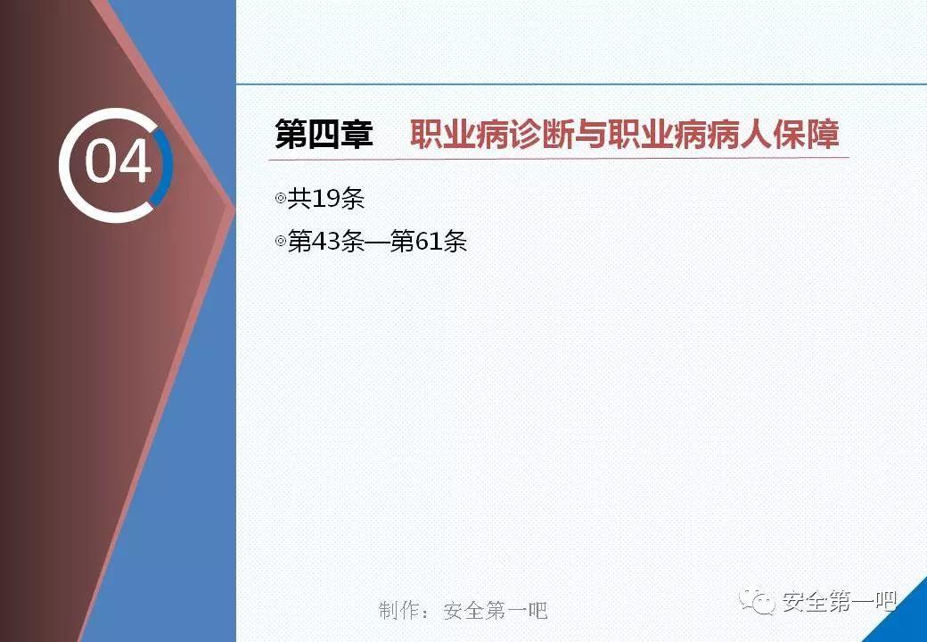 120张PPT，图解新修《职业病防治法》