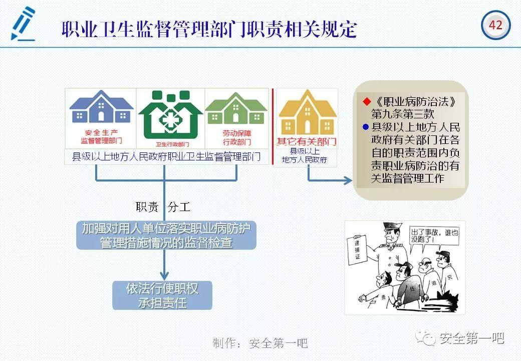 120张PPT，图解新修《职业病防治法》