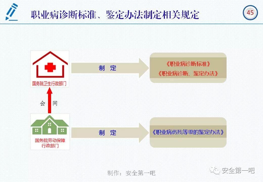 120张PPT，图解新修《职业病防治法》