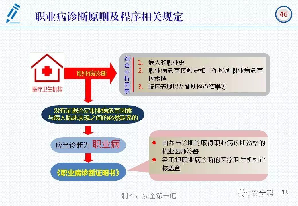 120张PPT，图解新修《职业病防治法》