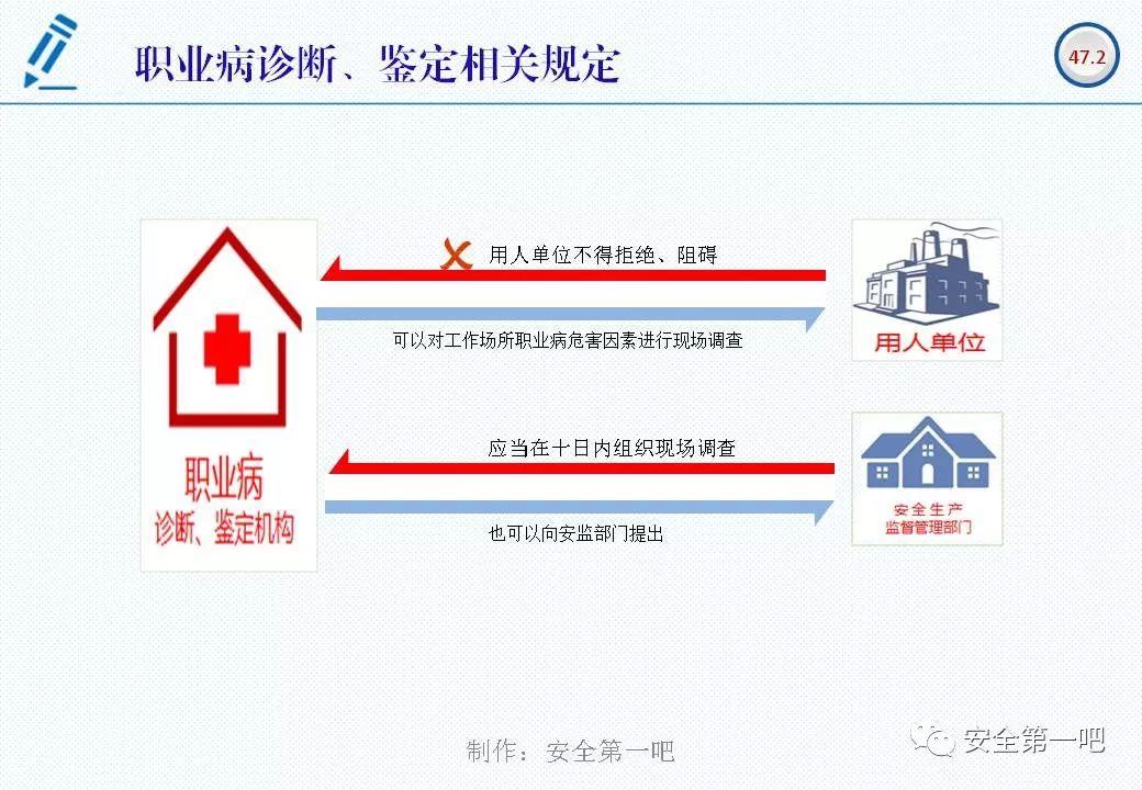 120张PPT，图解新修《职业病防治法》