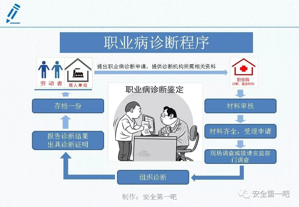 120张PPT，图解新修《职业病防治法》