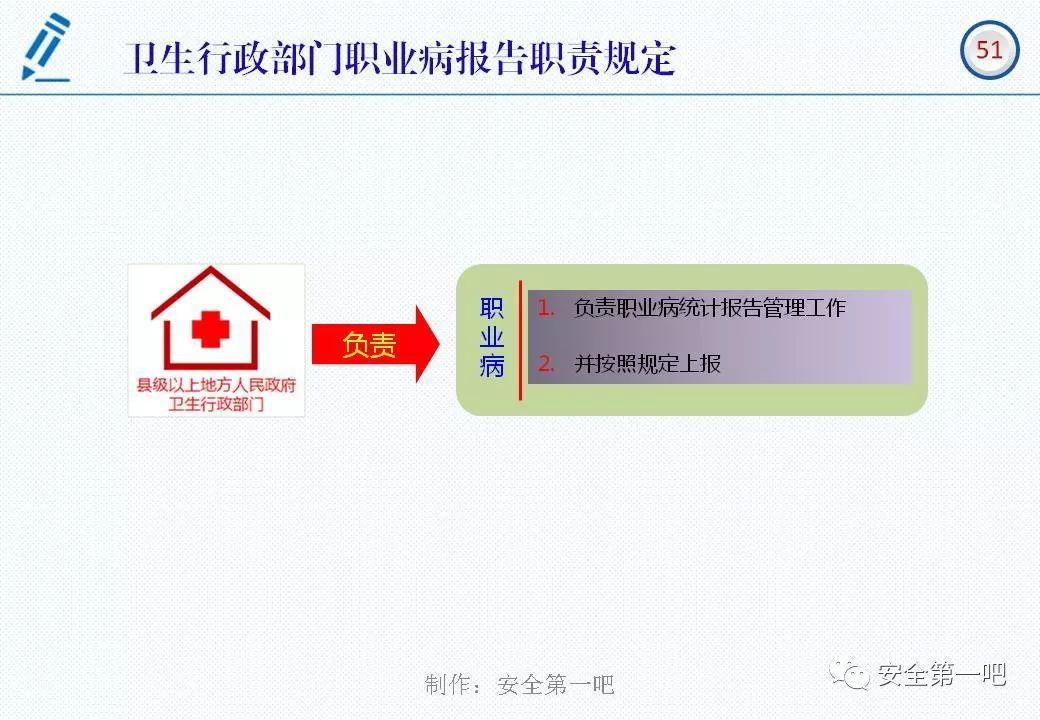 120张PPT，图解新修《职业病防治法》
