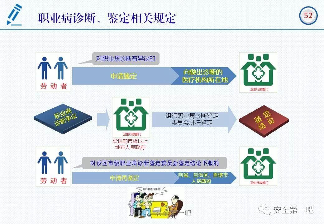 120张PPT，图解新修《职业病防治法》