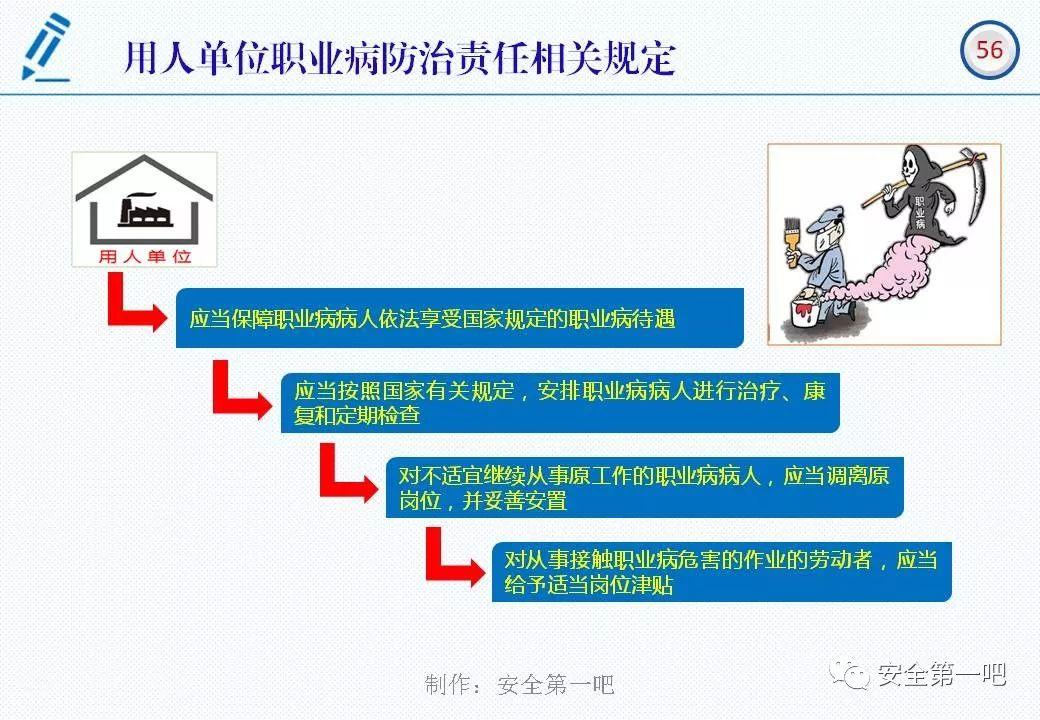 120张PPT，图解新修《职业病防治法》