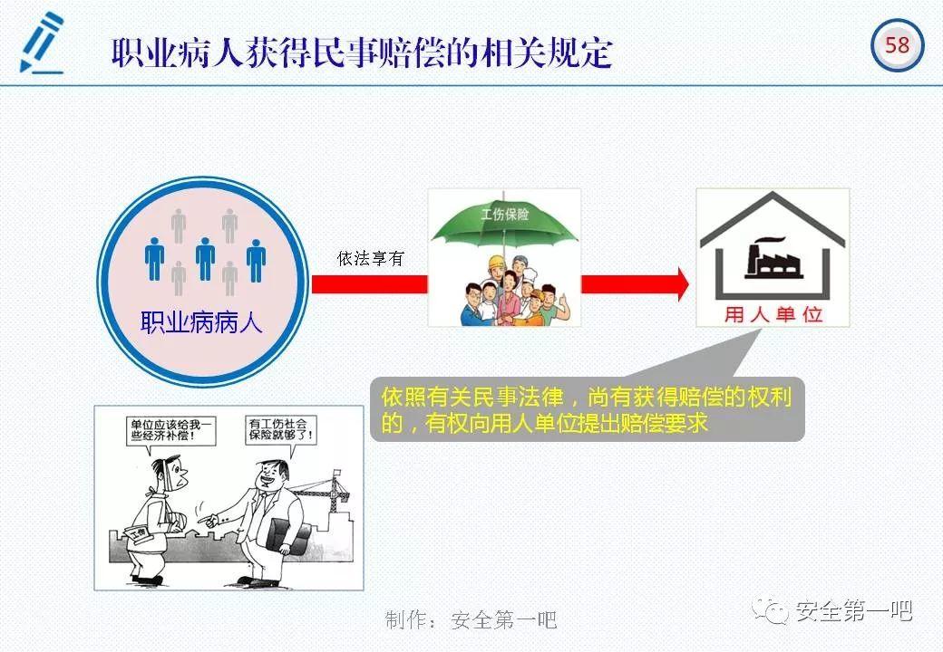 120张PPT，图解新修《职业病防治法》