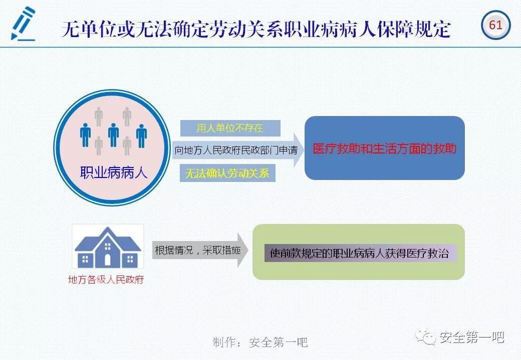 120张PPT，图解新修《职业病防治法》