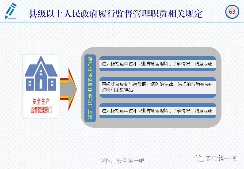 120张PPT，图解新修《职业病防治法》