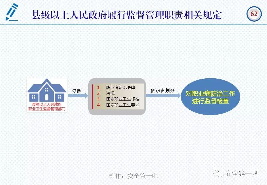 120张PPT，图解新修《职业病防治法》