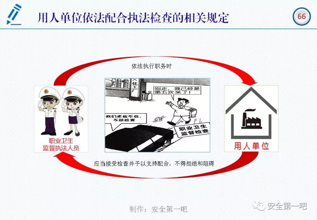 120张PPT，图解新修《职业病防治法》