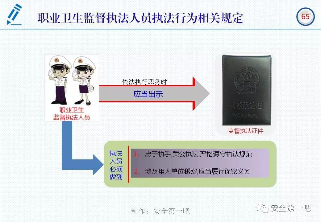 120张PPT，图解新修《职业病防治法》