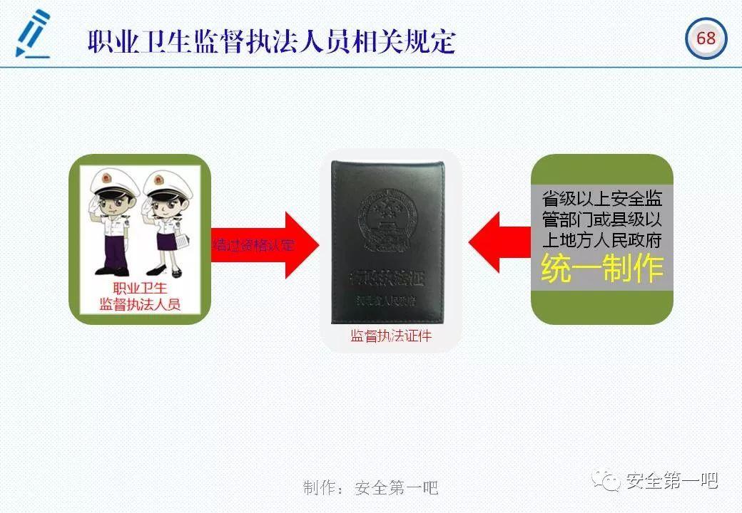 120张PPT，图解新修《职业病防治法》