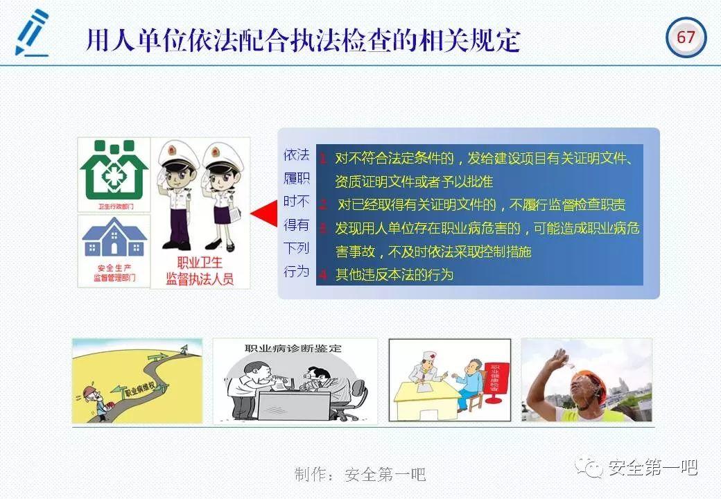 120张PPT，图解新修《职业病防治法》