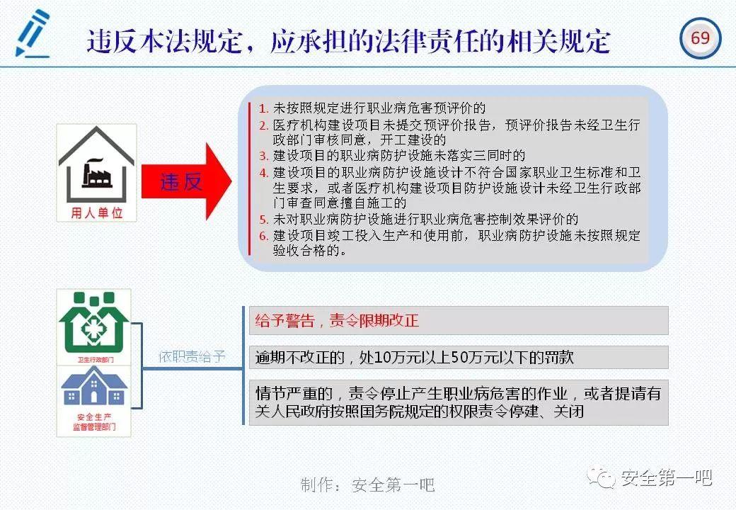120张PPT，图解新修《职业病防治法》
