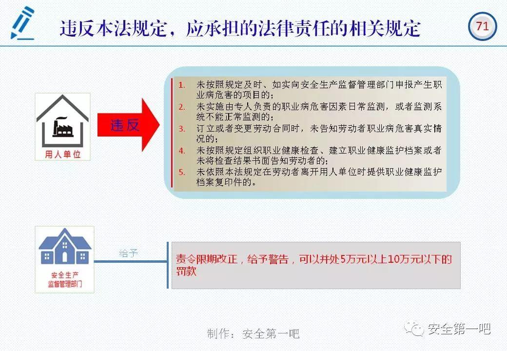 120张PPT，图解新修《职业病防治法》