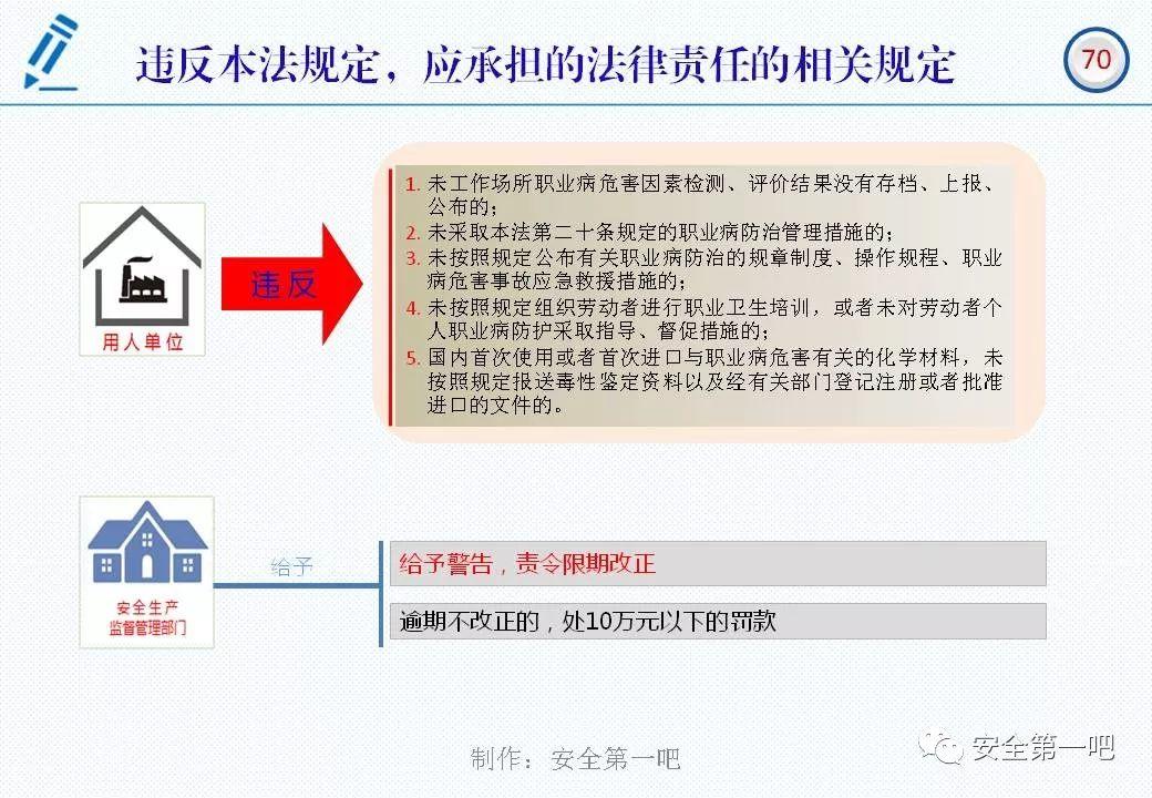 120张PPT，图解新修《职业病防治法》
