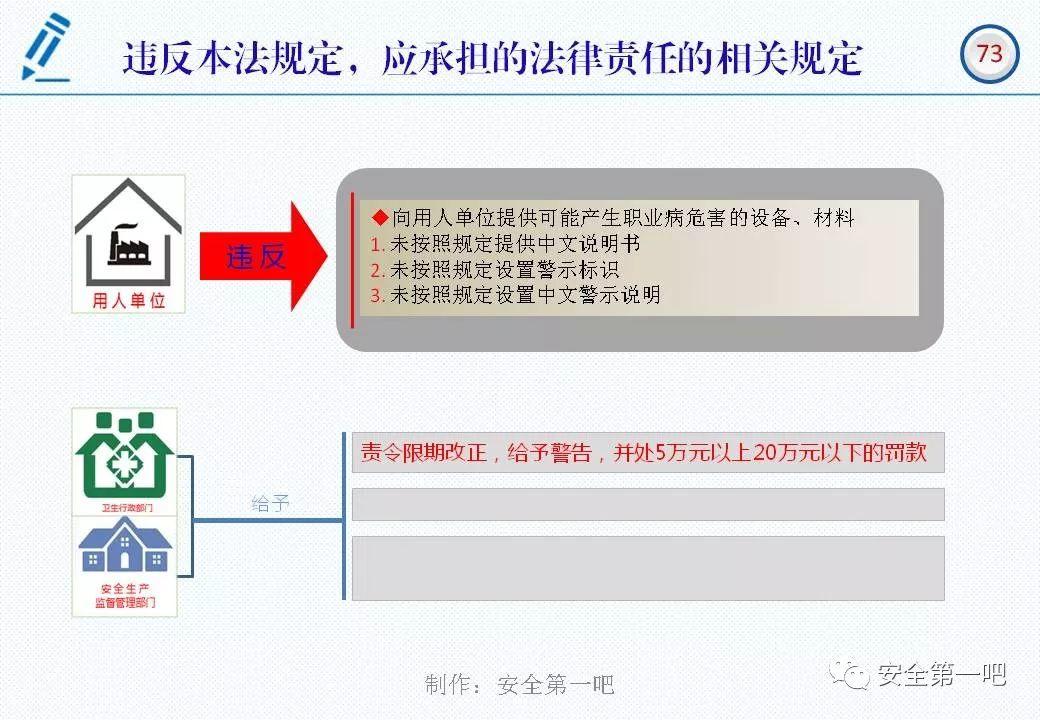 120张PPT，图解新修《职业病防治法》