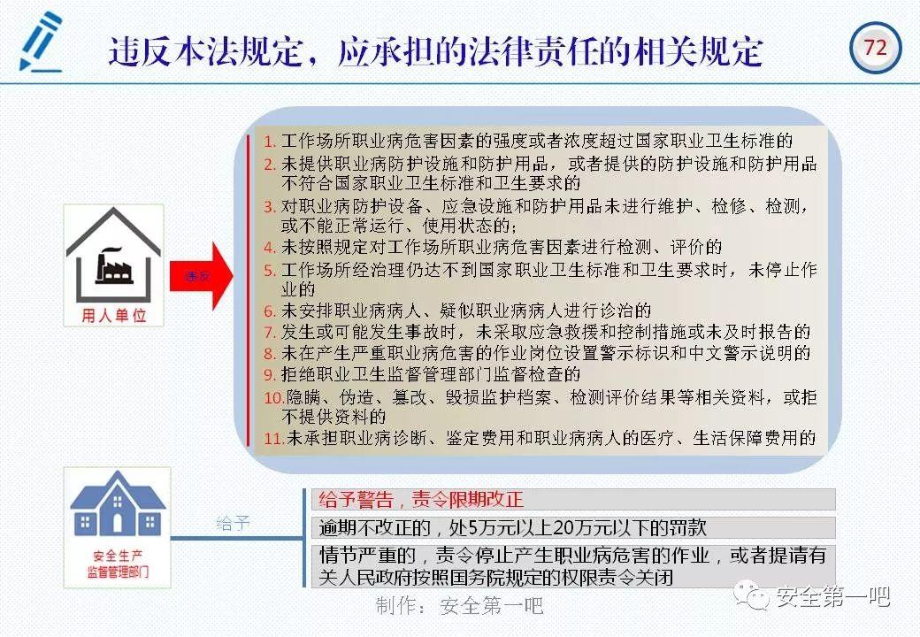 120张PPT，图解新修《职业病防治法》