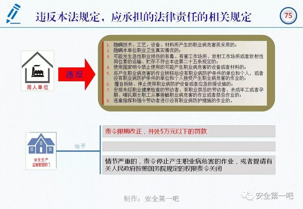 120张PPT，图解新修《职业病防治法》