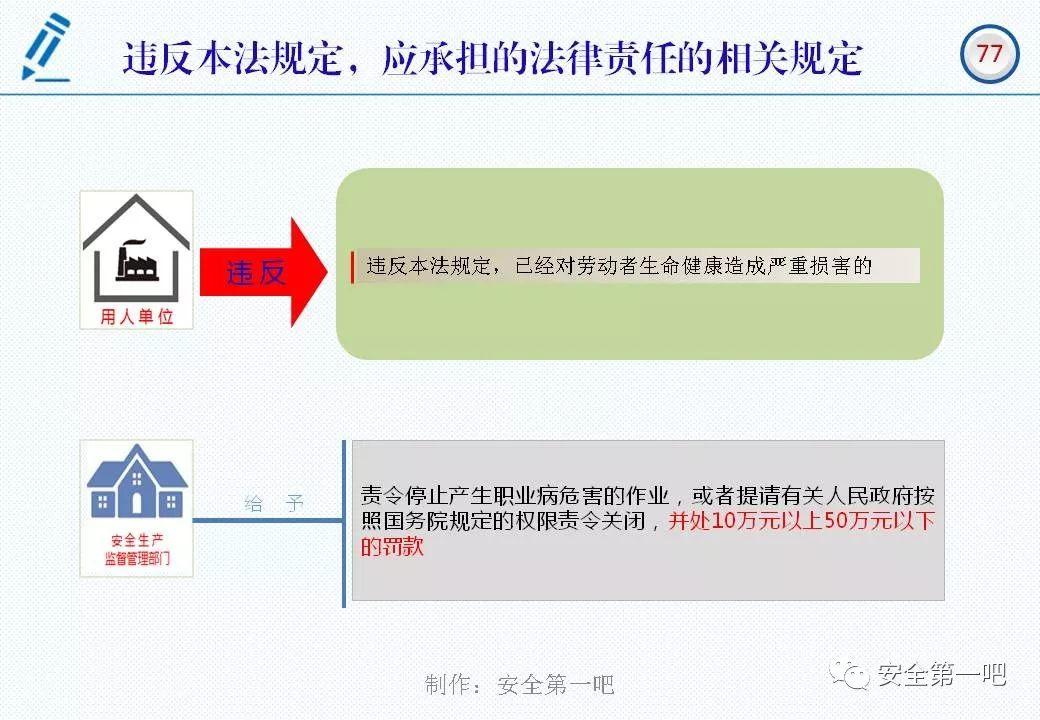 120张PPT，图解新修《职业病防治法》