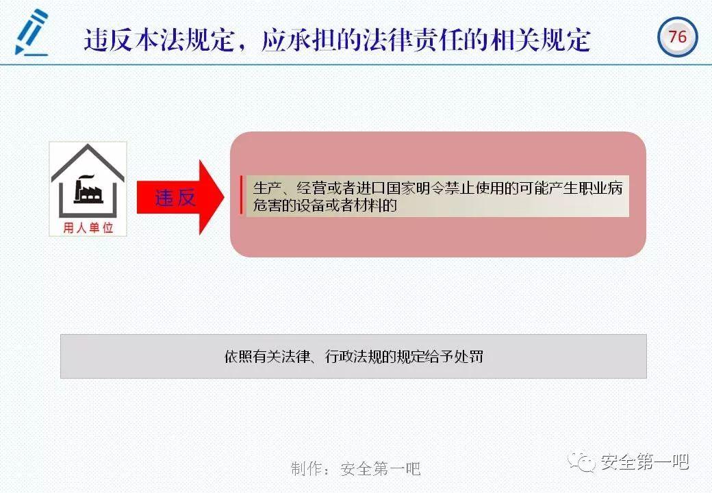 120张PPT，图解新修《职业病防治法》