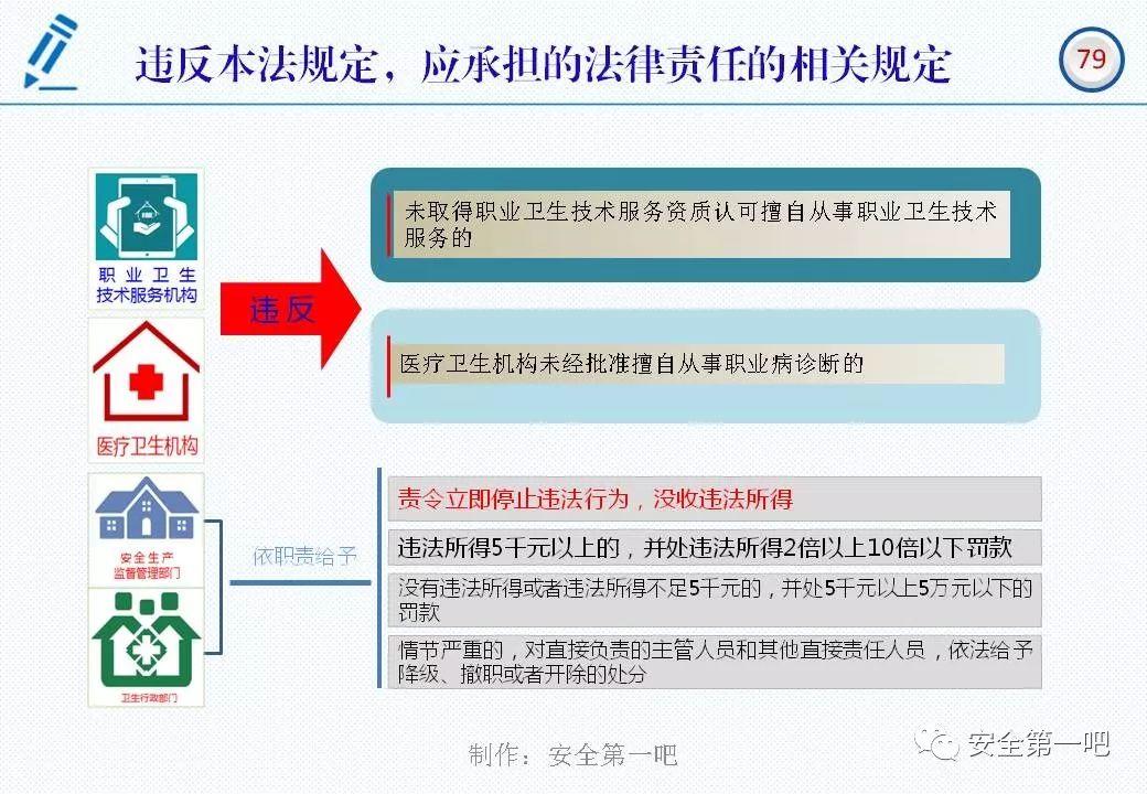 120张PPT，图解新修《职业病防治法》