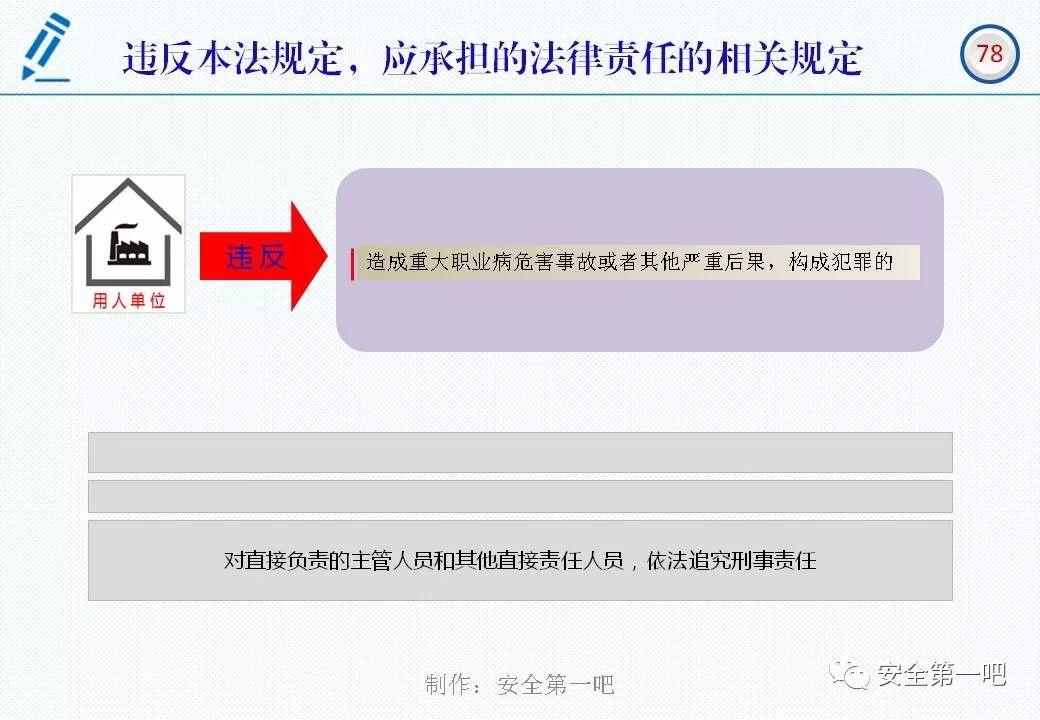 120张PPT，图解新修《职业病防治法》