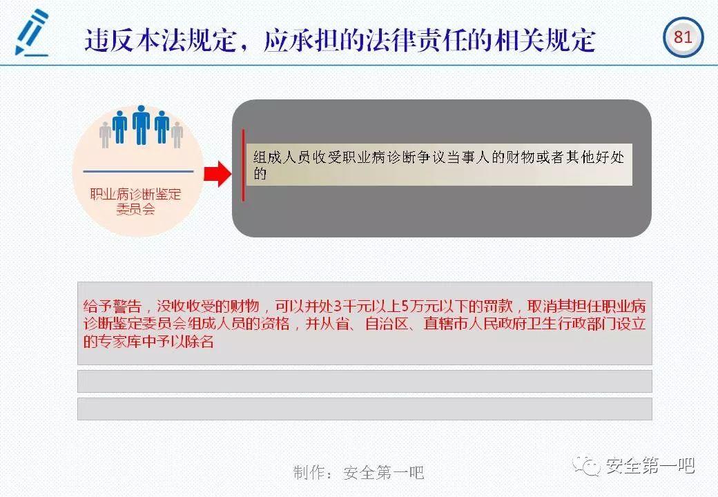 120张PPT，图解新修《职业病防治法》