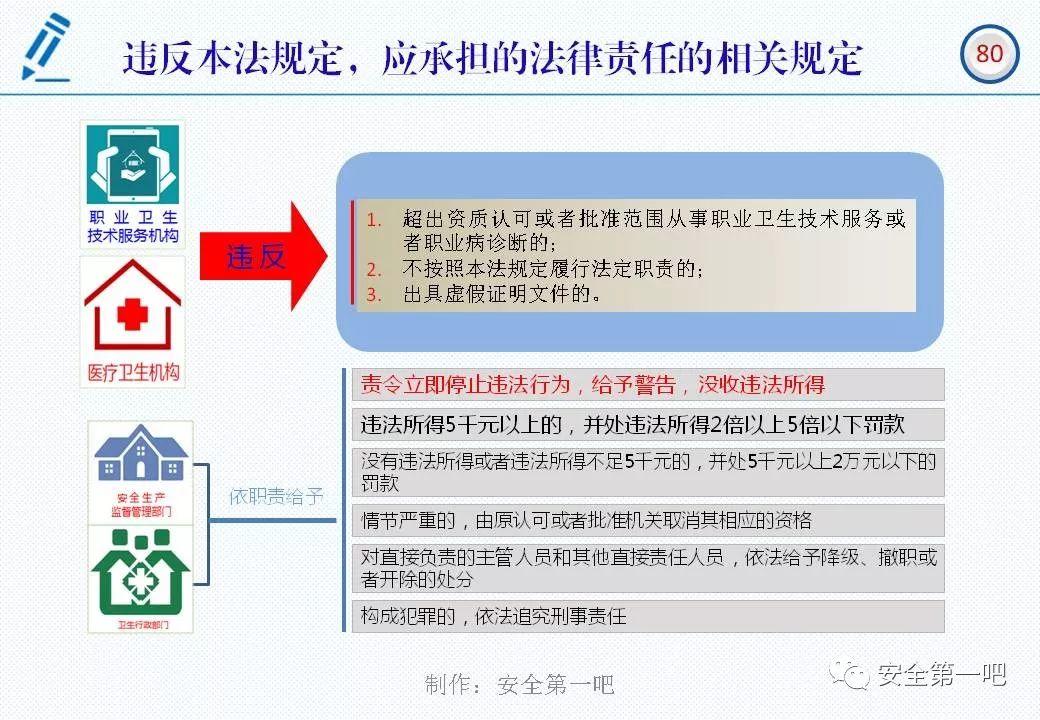 120张PPT，图解新修《职业病防治法》