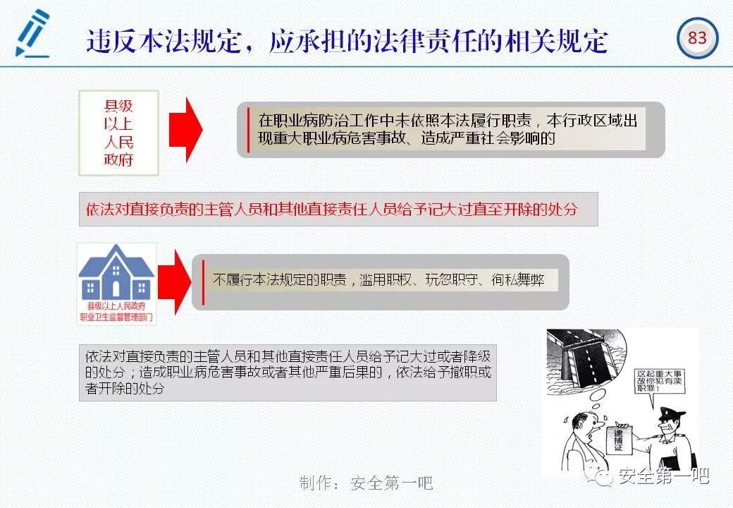 120张PPT，图解新修《职业病防治法》