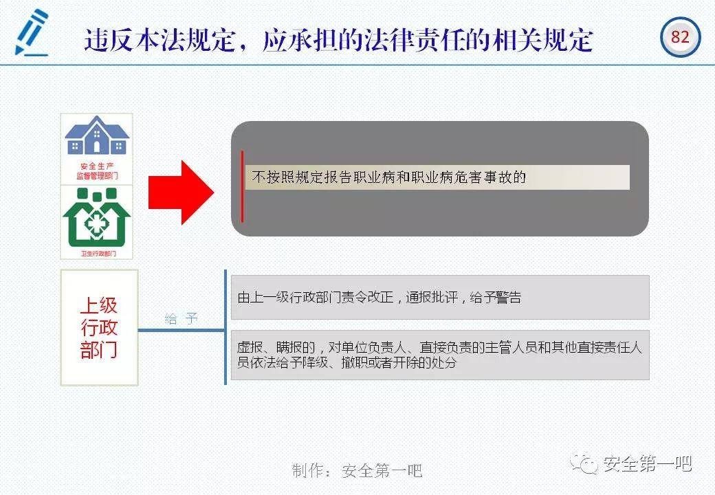 120张PPT，图解新修《职业病防治法》