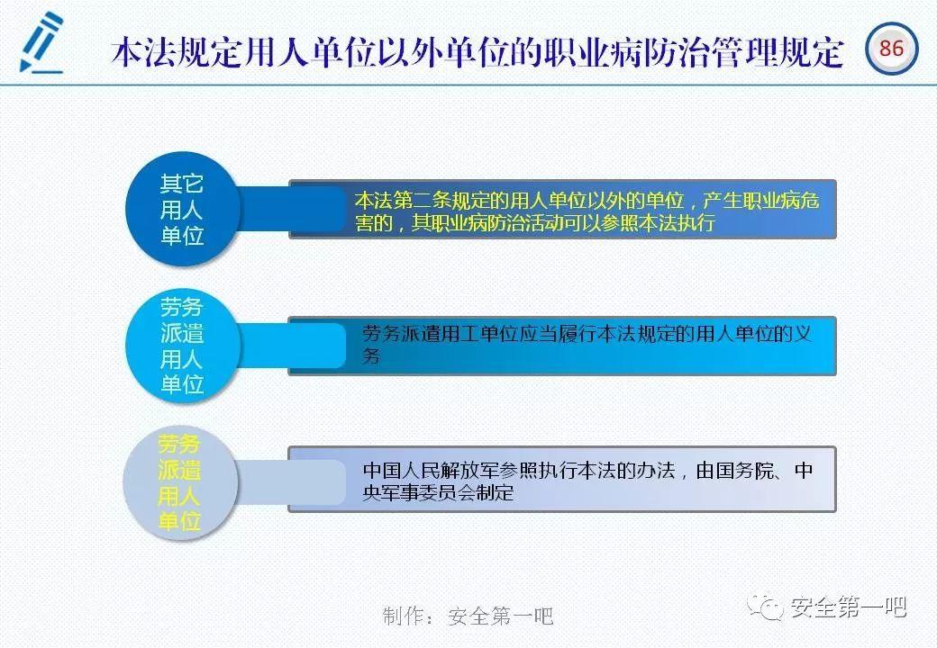 120张PPT，图解新修《职业病防治法》