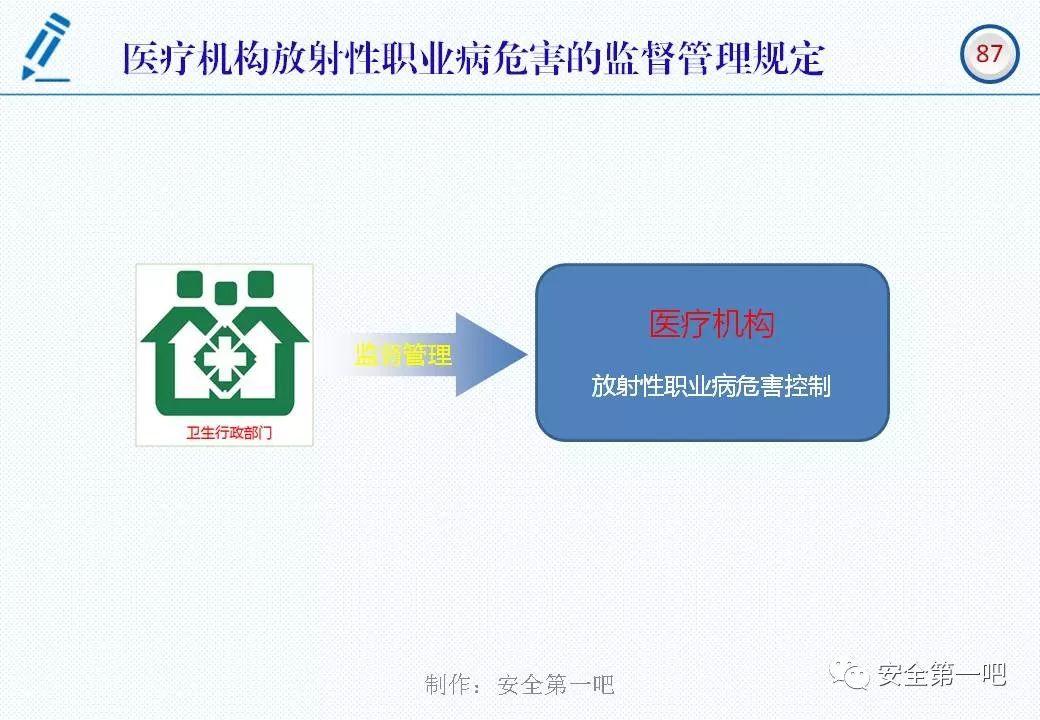 120张PPT，图解新修《职业病防治法》