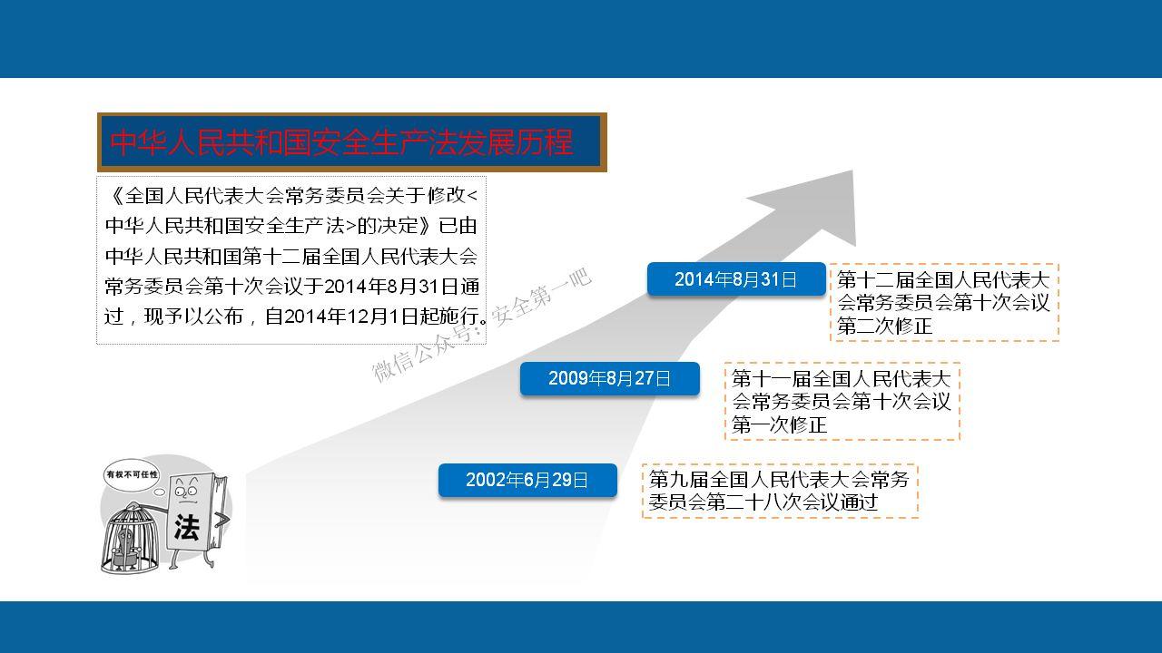 《安全生产法》全文图解PPT，快快收藏吧！