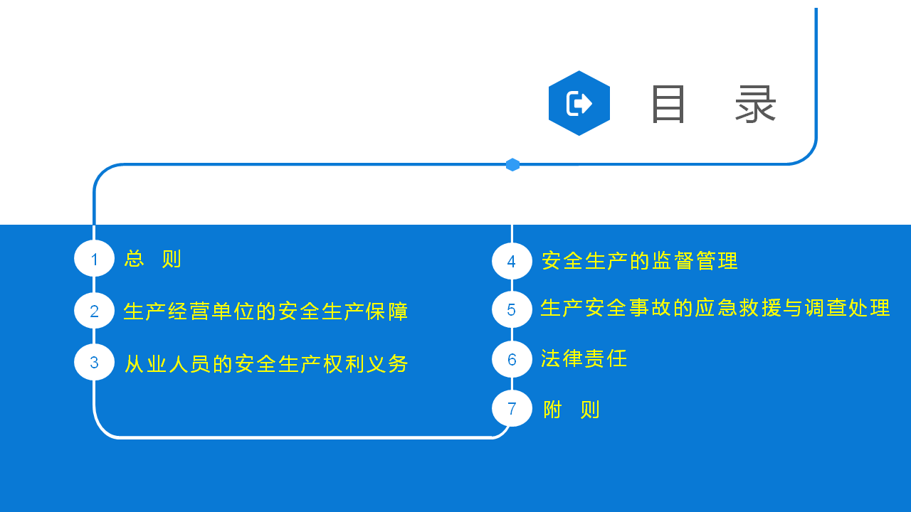 《安全生产法》全文图解PPT，快快收藏吧！