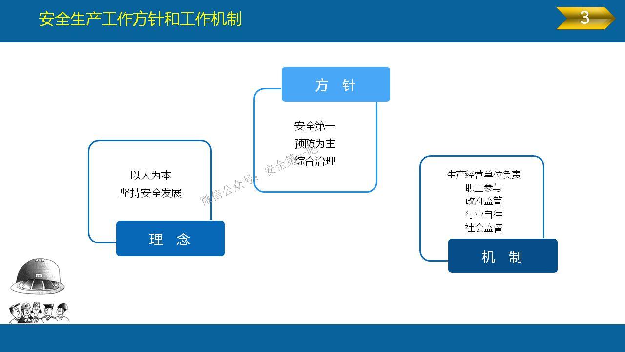 《安全生产法》全文图解PPT，快快收藏吧！