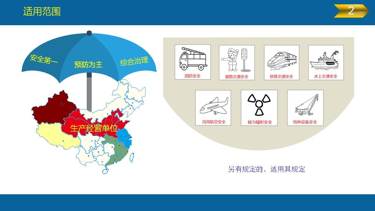 《安全生产法》全文图解PPT，快快收藏吧！