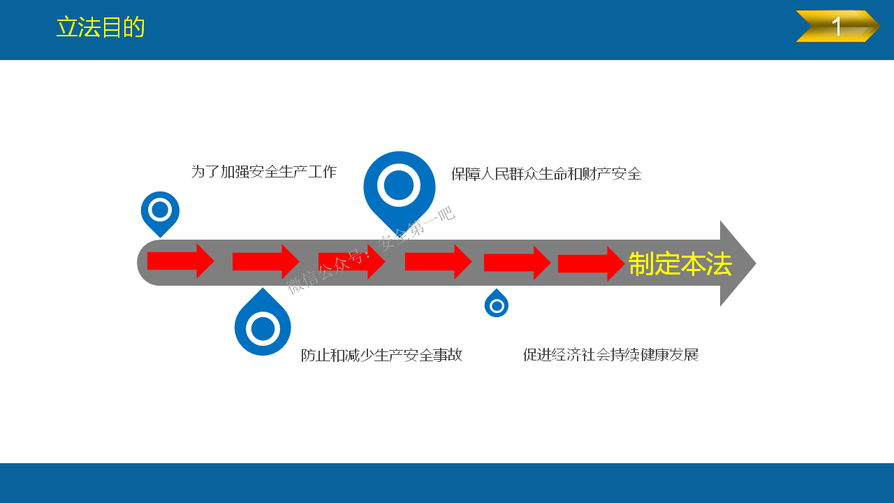 《安全生产法》全文图解PPT，快快收藏吧！