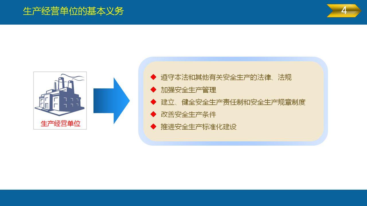 《安全生产法》全文图解PPT，快快收藏吧！