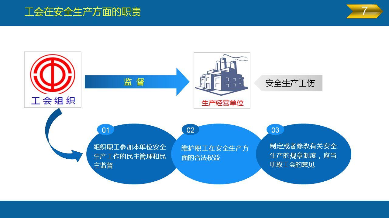《安全生产法》全文图解PPT，快快收藏吧！