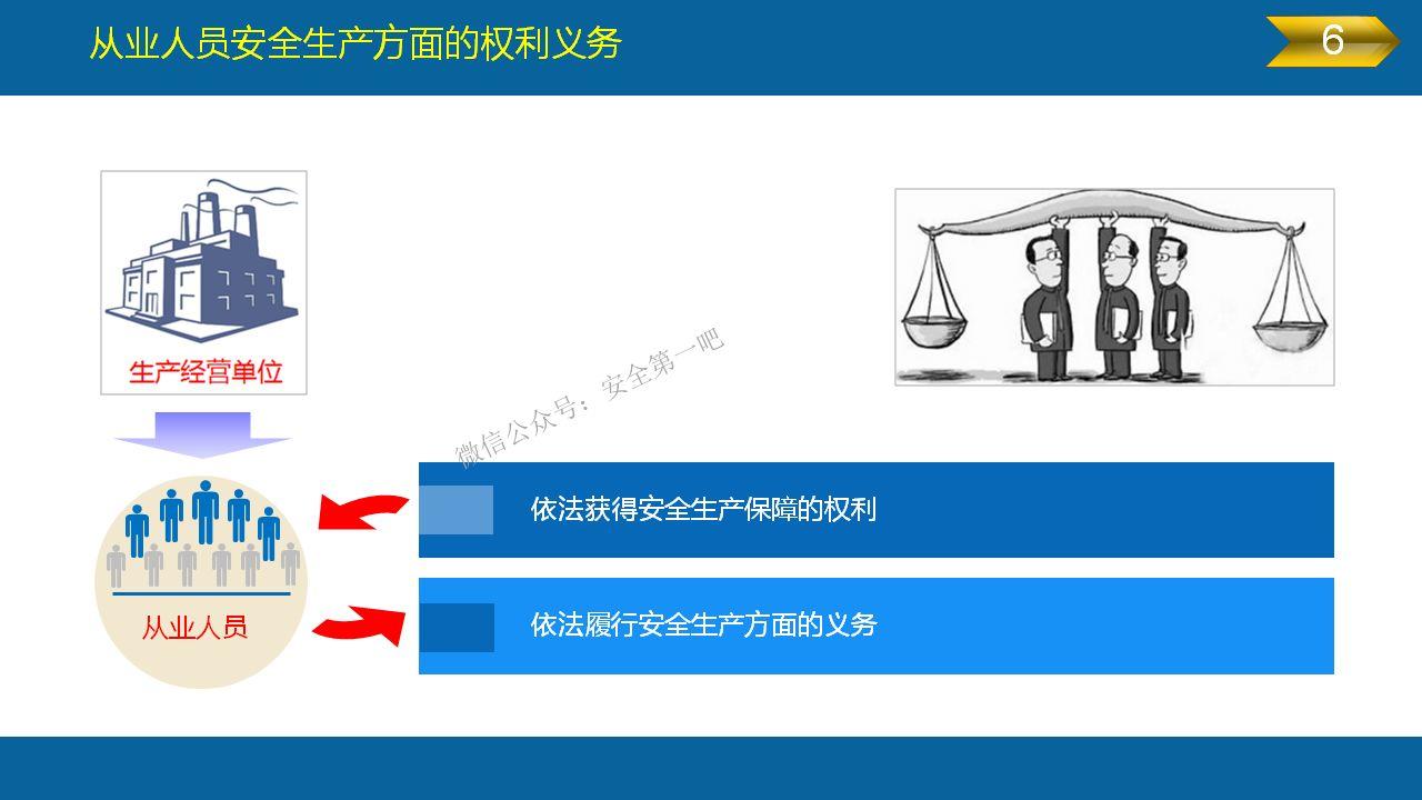《安全生产法》全文图解PPT，快快收藏吧！